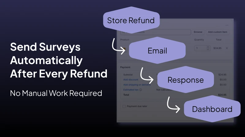 Refund Insights