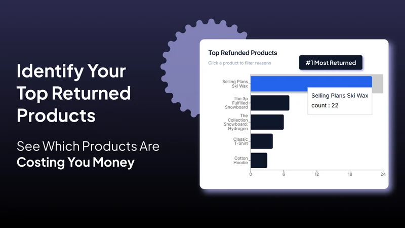 Refund Insights