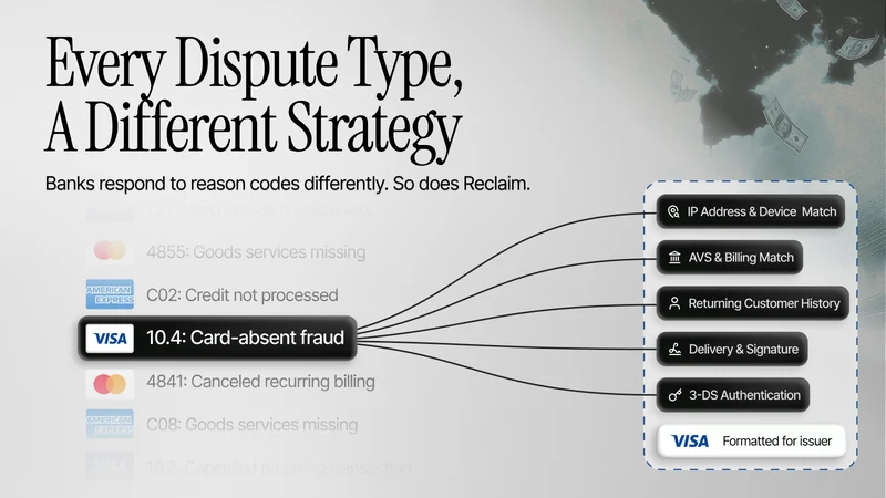 Reclaim: Chargeback Recovery
