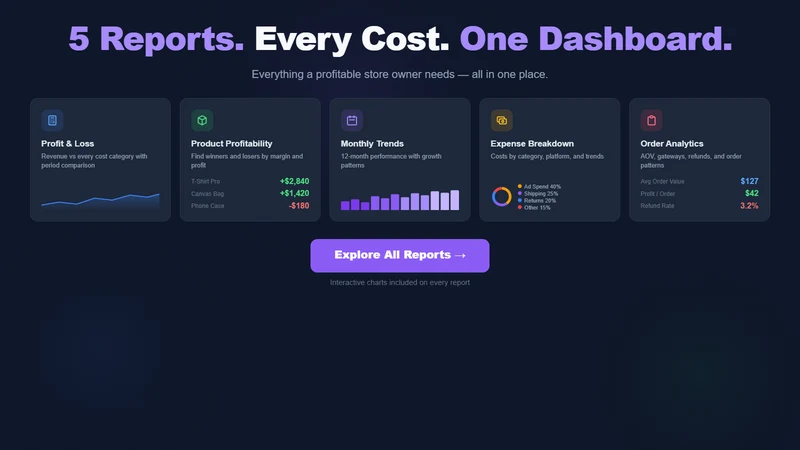 OCS Real Profit Calculator