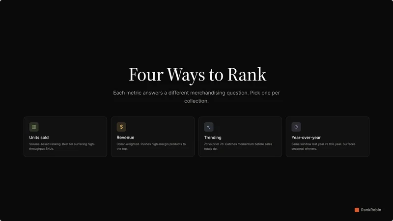 RankRobin: Sort Collections