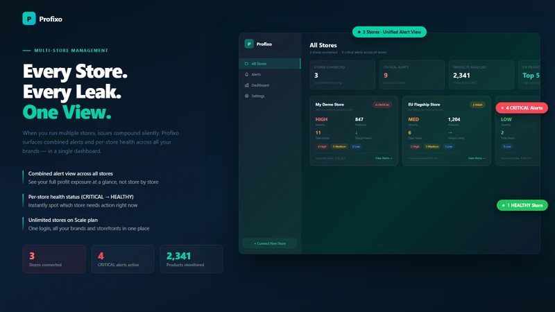 Profixo: Profit Analytics