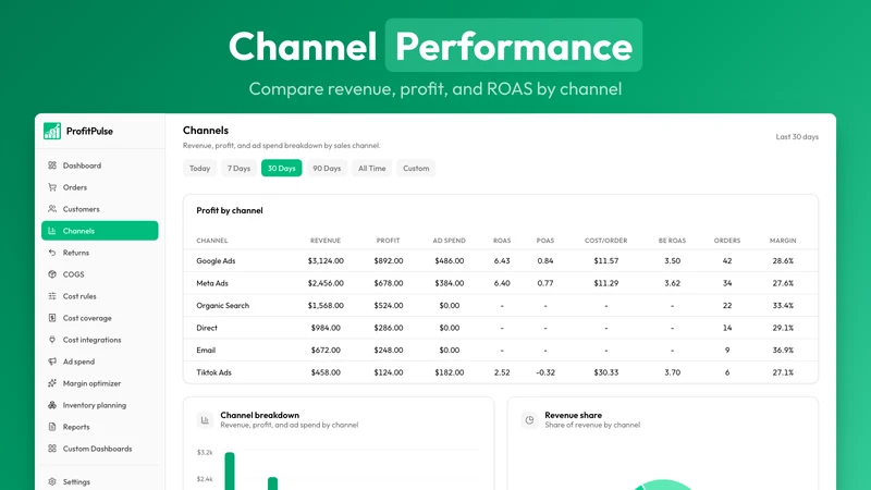 ProfitPulse
