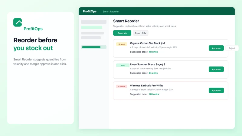 ProfitOps: Product Profit
