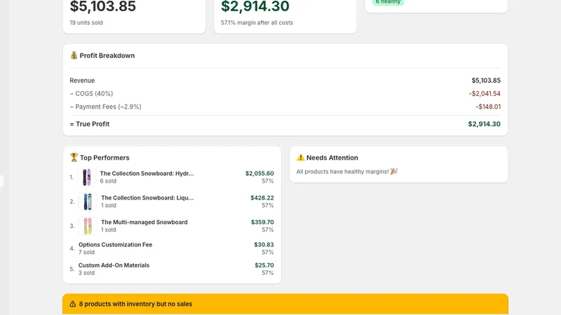 ProfitFinder Profit Calculator