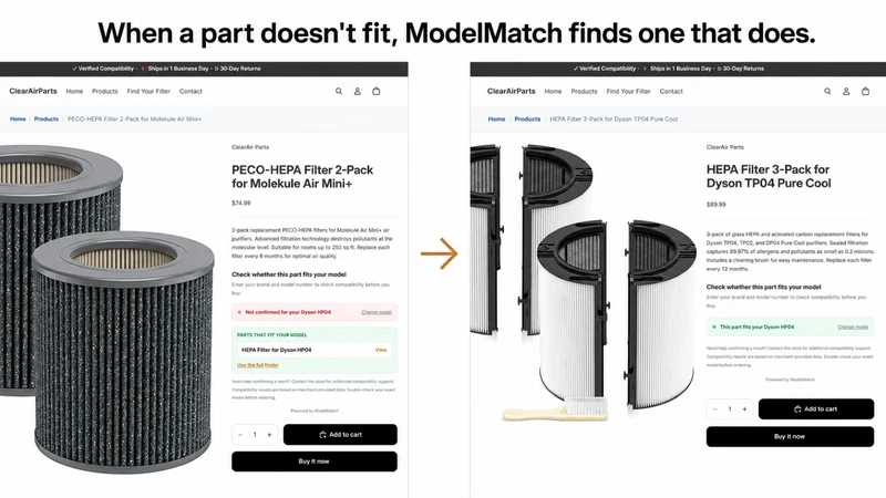 ModelMatch