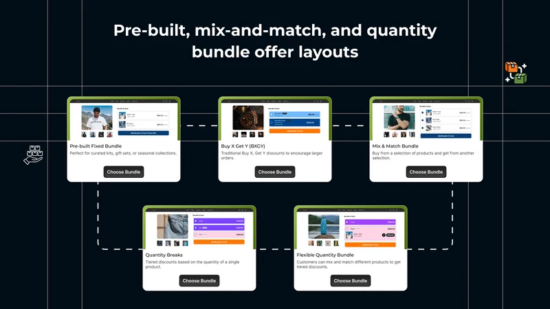 Milople Product Bundle Deals