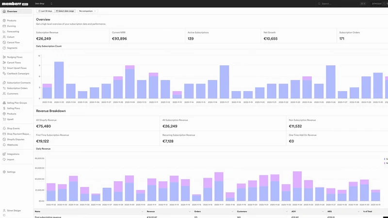 memberr Subscriptions