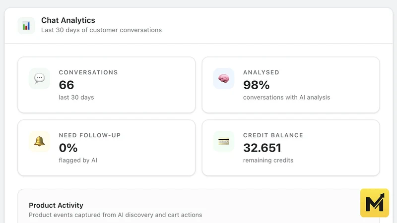 AI Chat Assistant by Maxify