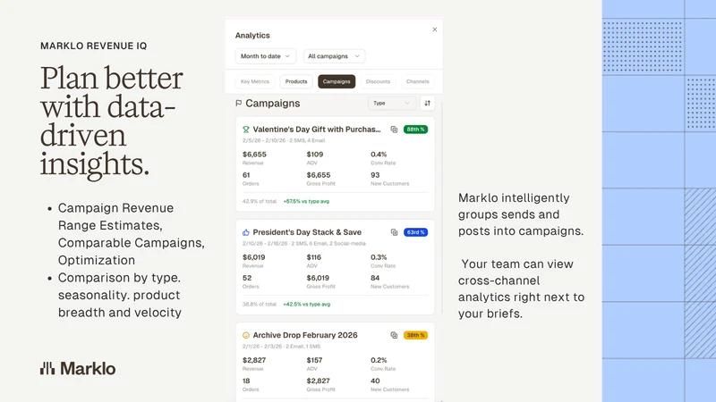 Marklo: AI Marketing Platform