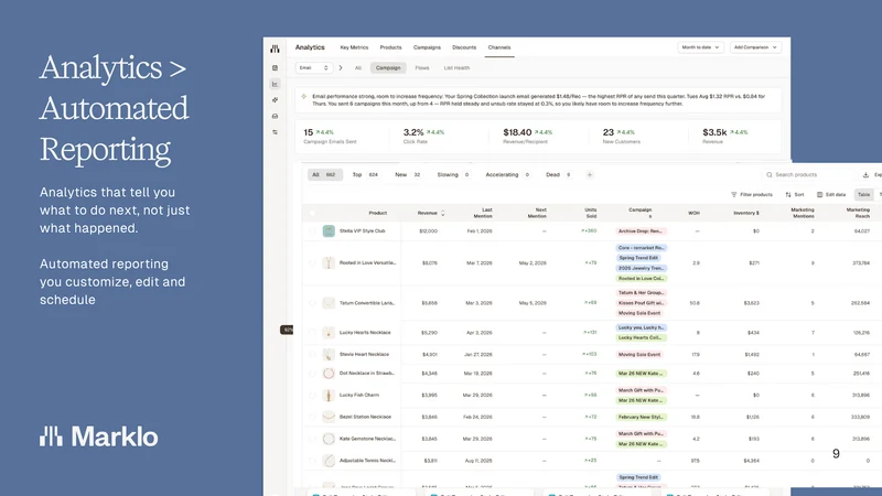 Marklo: AI Marketing Platform