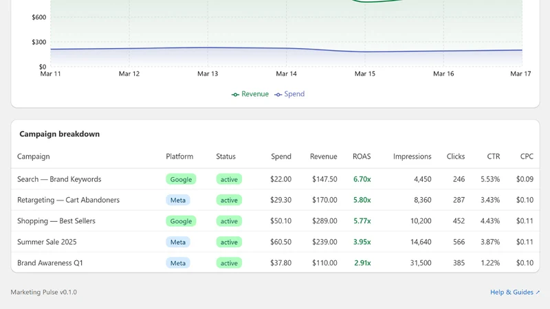 Marketing Pulse ‑ ROAS Tracker