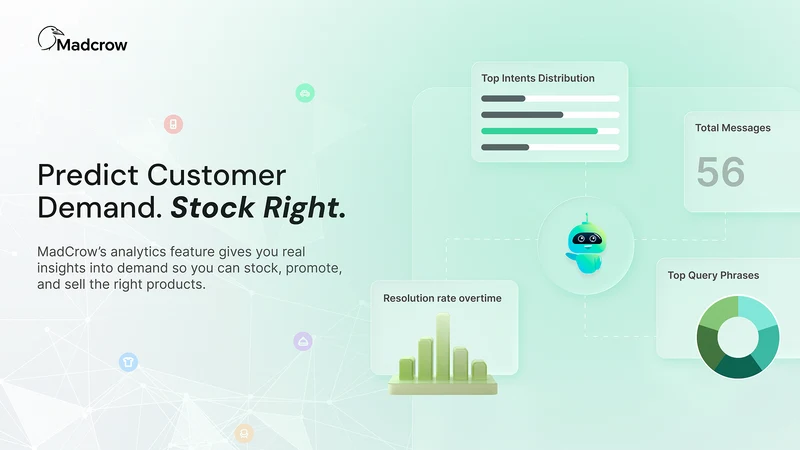 Madcrow: AI Chat & Support