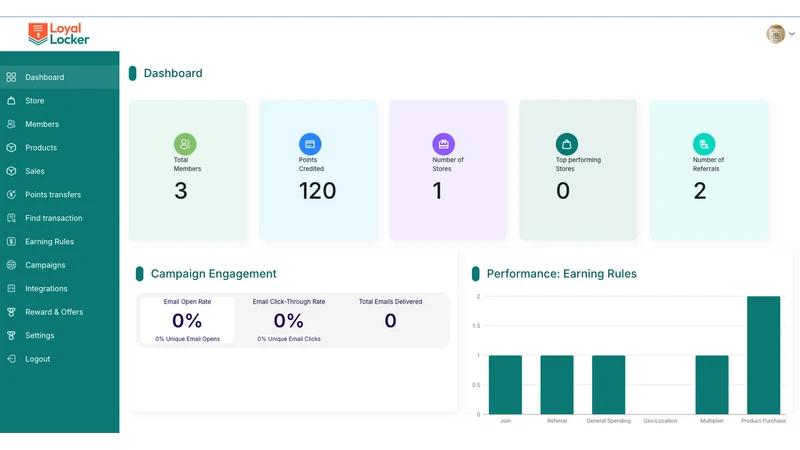 Loyal Locker ‑ Network Rewards