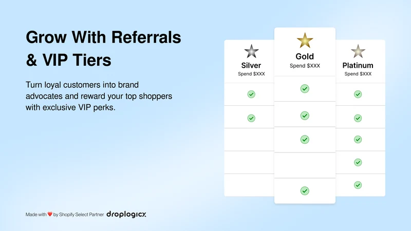 Loop‑loyalty Program & Rewards