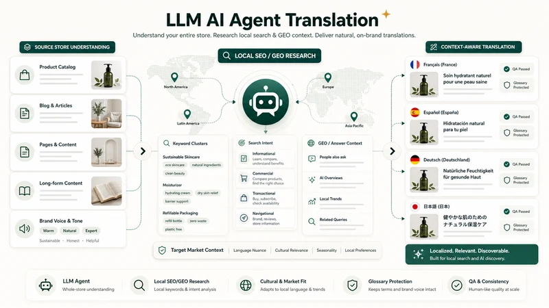 LLM Agent ‑ GPT AI Translation