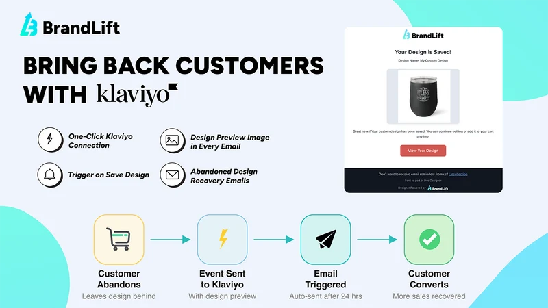BrandLift Product Personalizer