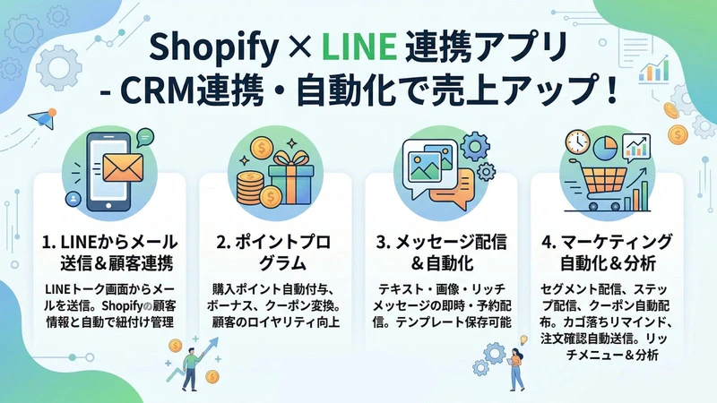 LINE連携コマース