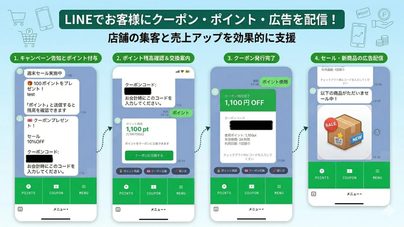 LINE連携コマース