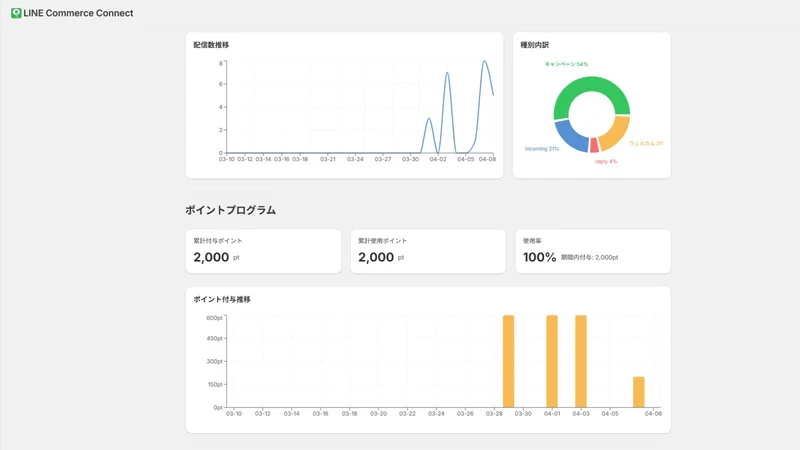 LINE連携コマース