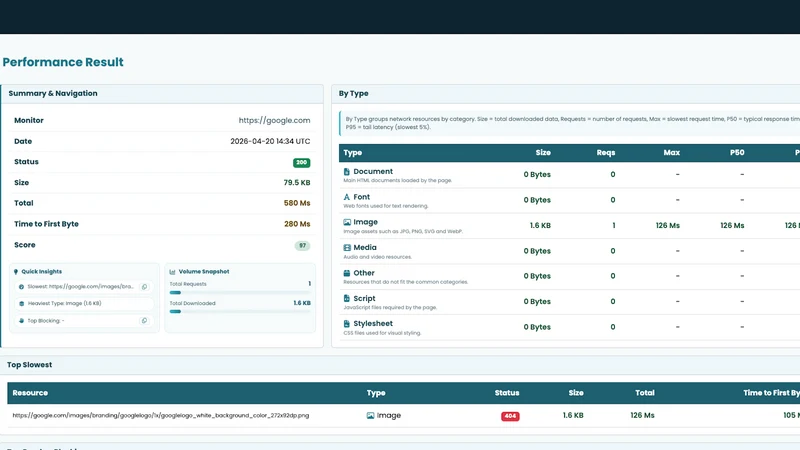 Lelocy Web Monitoring