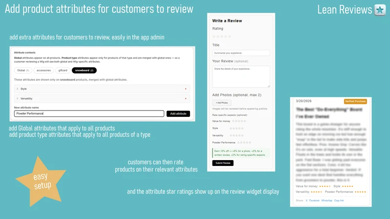 Lean Reviews