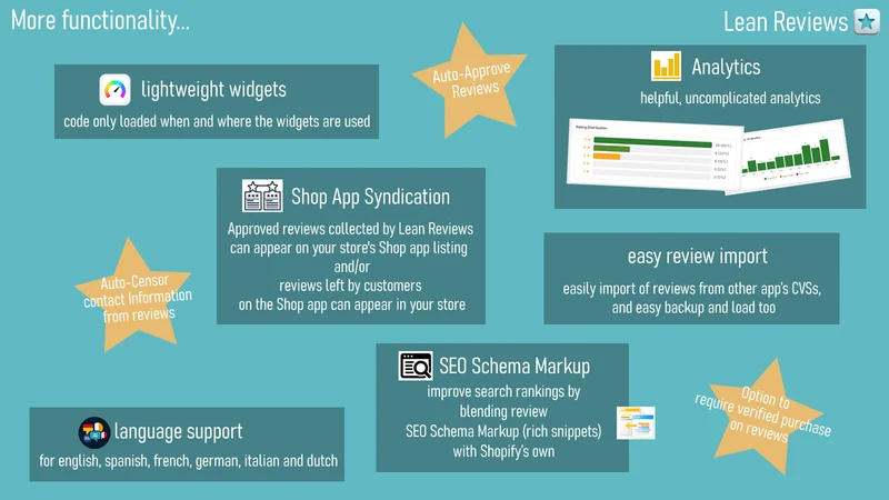 Lean Reviews