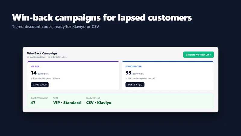 LeakSentry: Stop Revenue Leaks