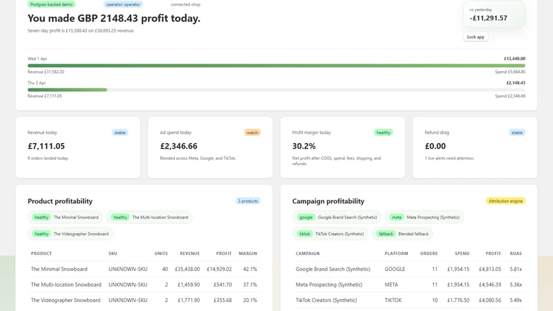 ProfitTruth