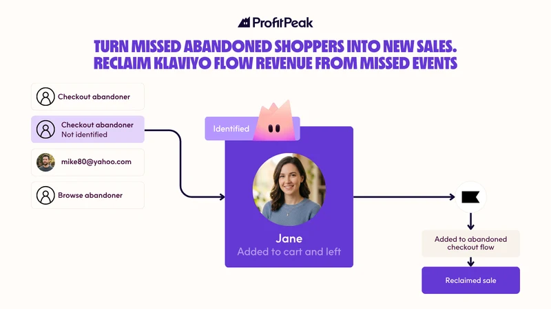 ProfitPeak