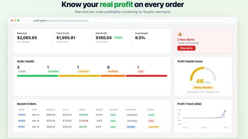 Profit Guard