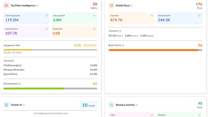 ProductDataCloud