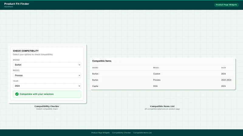Codizex ‑ Product Fit Finder