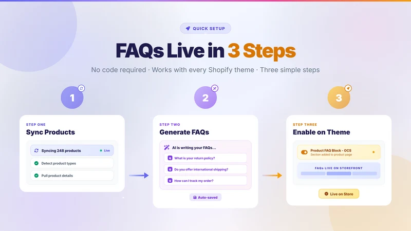 Product FAQ Generator ‑ OCS