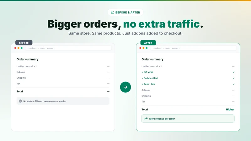 Product Addons Manager ‑ OCS
