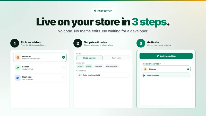Product Addons Manager ‑ OCS