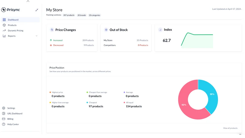 Prisync AI | Dynamic Pricing