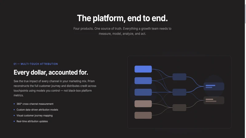 Prism: Server‑side tracking