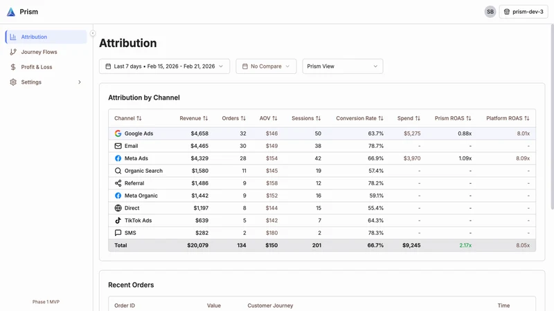 Prism: Server‑side tracking