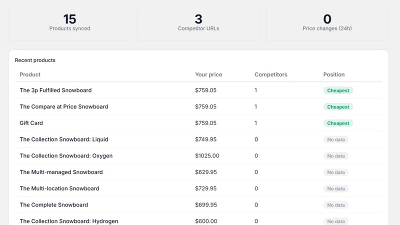 Price AI ‑ Dynamic Pricing