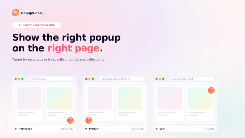 PopupVideo: Video That Sells
