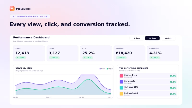 PopupVideo: Video That Sells