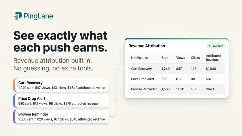 PingLane: Web Push