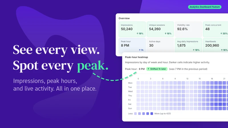 Pebbly: Live Visitor Counters