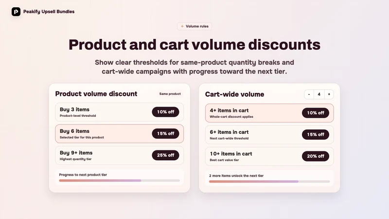 Peakify Upsell Bundles