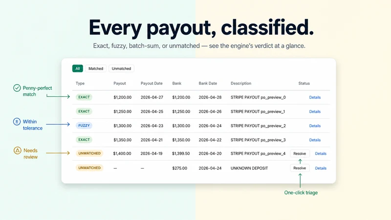 PayoutWatch