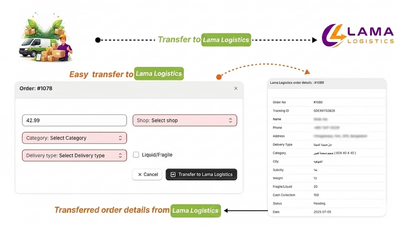 Lama logistics