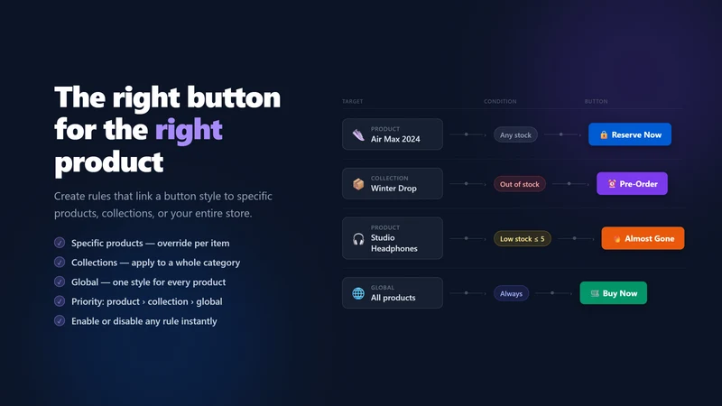 Labelix – Buy Button Styler