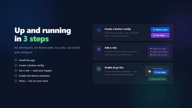 Labelix – Buy Button Styler