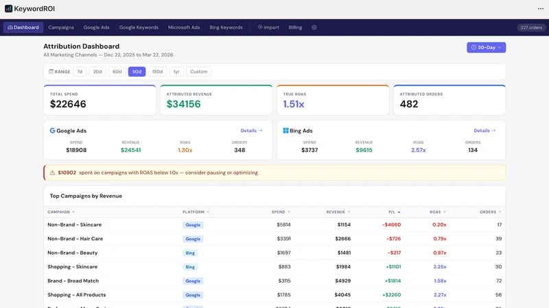 KeywordROI: Google Ads ROAS